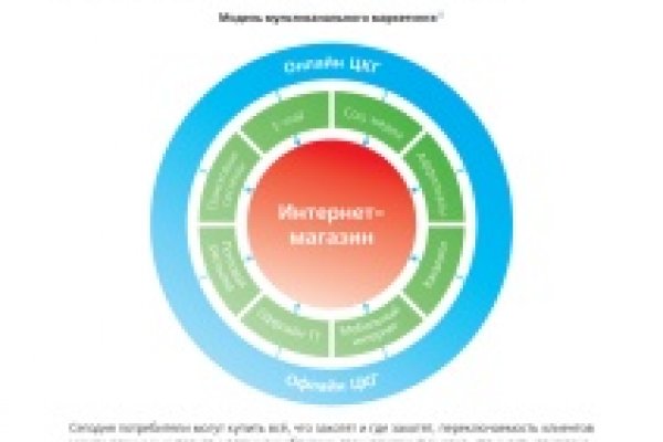 Kraken актуальные зеркала krakentor site