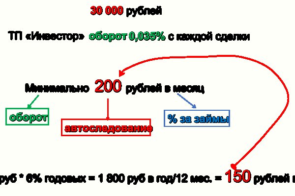 Kraken официальный сайт ссылка krk store com