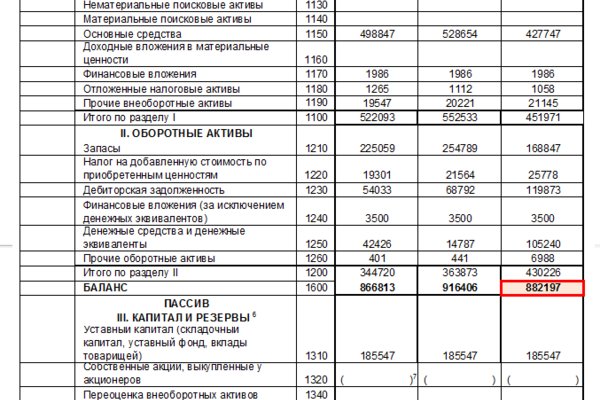 Купить наркотики москва