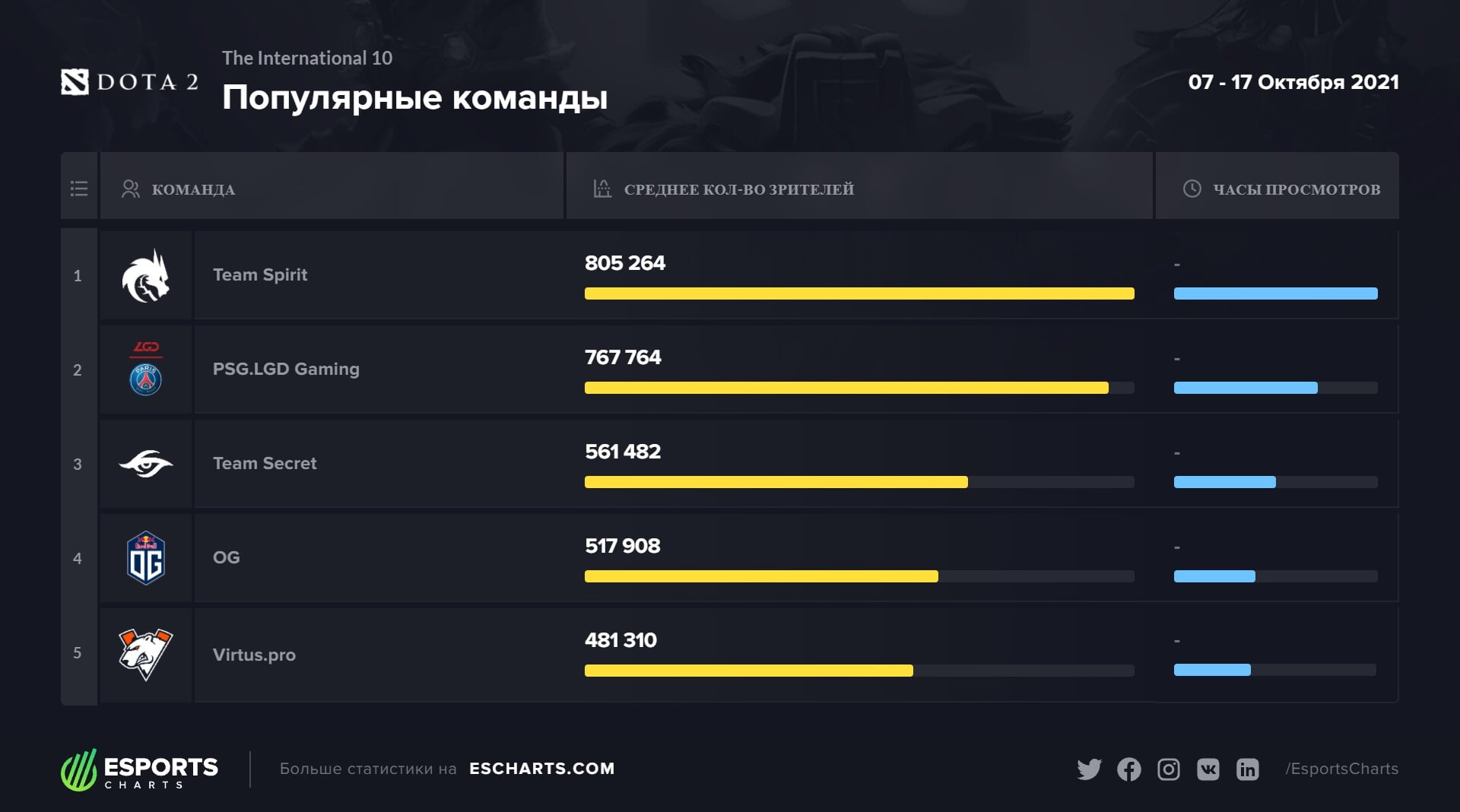 Тор для кракена