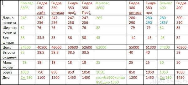Ссылка на сайт кракен в тор