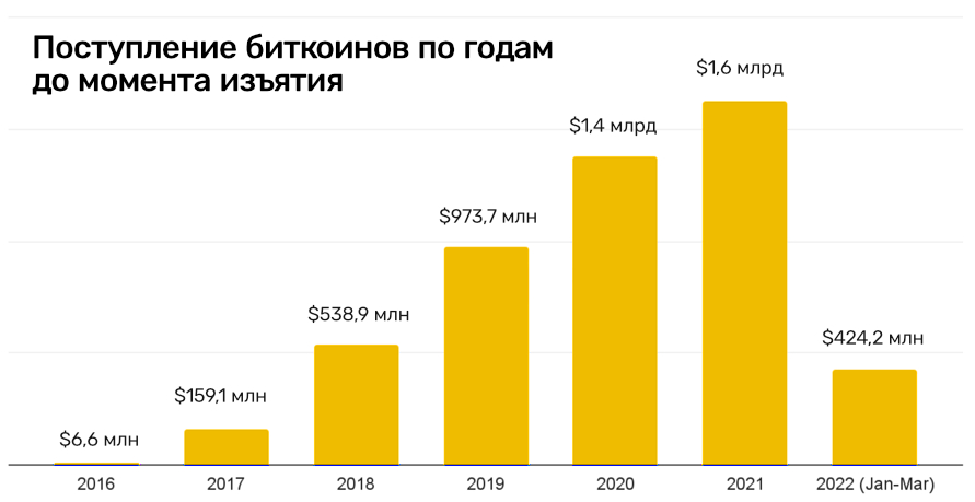 Kraken зеркала маркетплейс